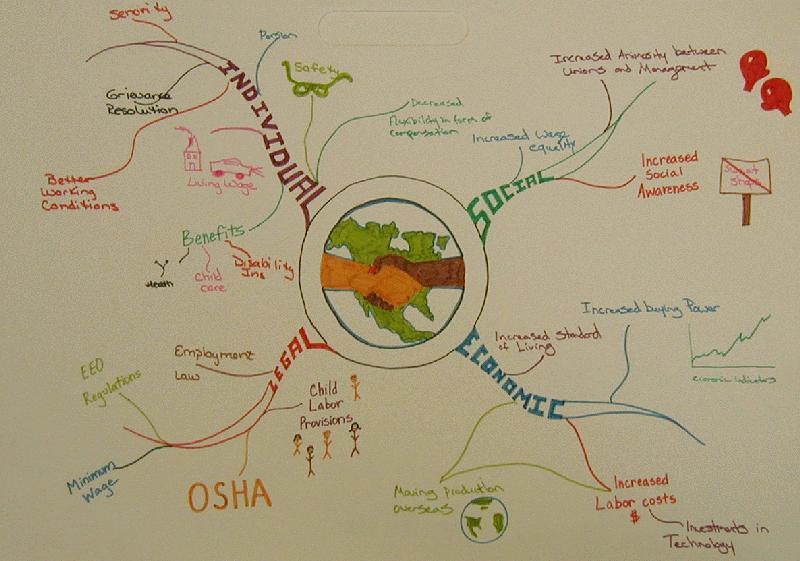Mindmap 9